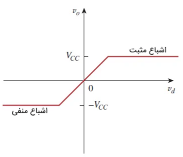 اپ امپ