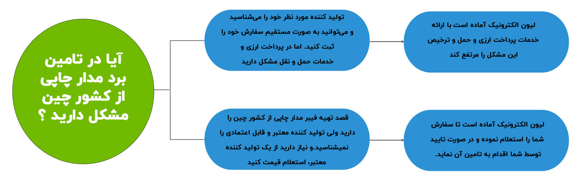 سفارش برد pcb